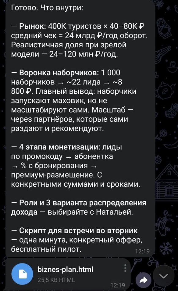 Переписка в Telegram